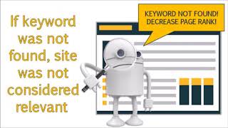 Evolution of keyword optimisation