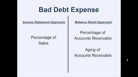 Bad Debt Expense Overview