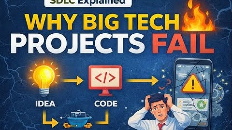 Day 26: Software Development Life Cycle (SDLC) Explained — From Idea to Deployment