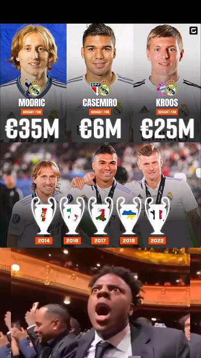 Real Madrid invested €66M in Modrić, Casemiro and Kroos.5 Champions League won together