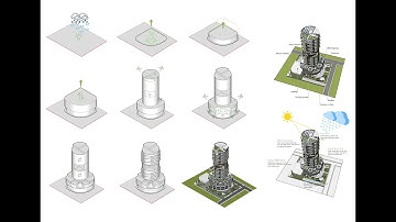 Mixed-Use Building of Cambodia Proposal Project and Thesis Statement