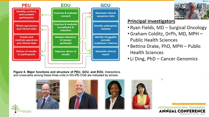 Webinar: The “Cancer Moonshot” Cholangiocarcinoma Patient Engagement Research Program