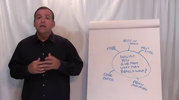 Multi-Channel Marketing for Business - Create The Sales Funnel