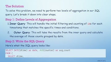 How to Get the Average of Count(column) Grouped by Date in MySQL with Conditions