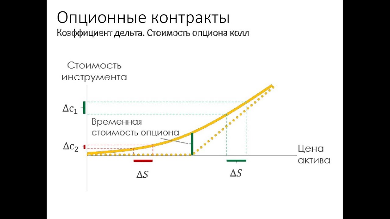 Стоимость колл