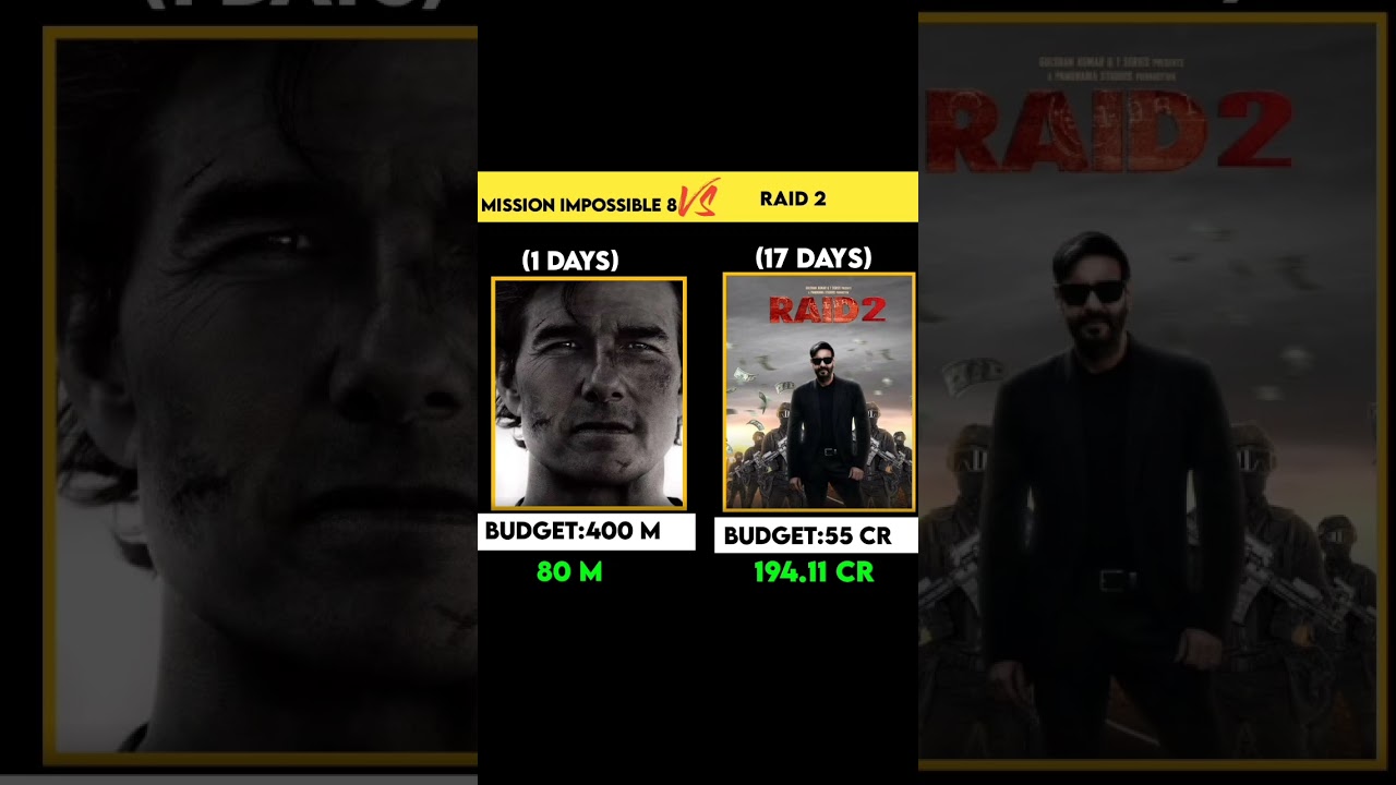 mission impossible 8 1 days worldwide box office collection|raid 2 17 days box office collection