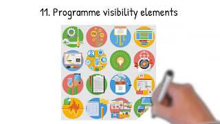 4) I.3. STRUCTURE OF THE E+ / ESC PROJECT AND ITS DOCUMENTS