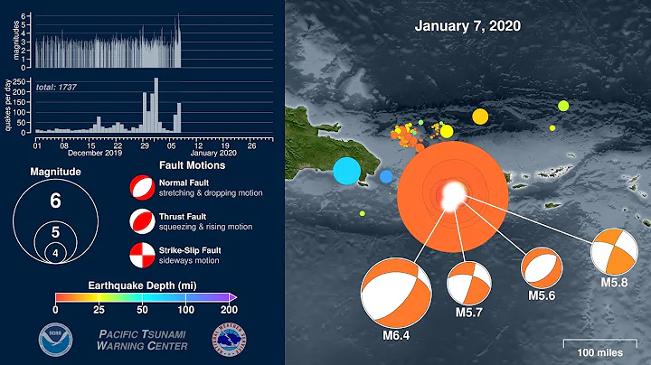 Puerto Rico Earthquake Sequence: December 2019 - January 2020