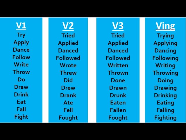 Глагол fell английский. Глагол try. Глагол Fallen. 3 Form of verbs. Most common 3 verb forms.