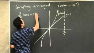 Graphing The Arctan Function Mit 18.01Sc Single Variable Calculus, Fall 2010