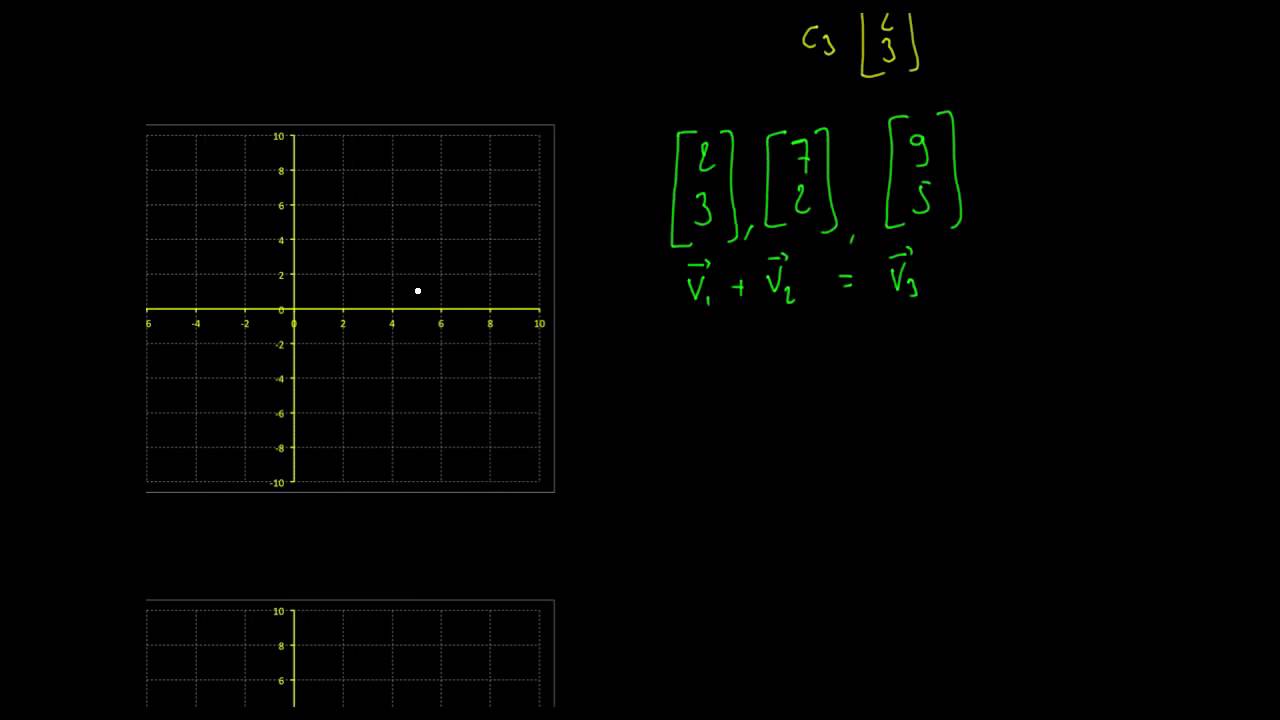 Intro a l'independance lineaire