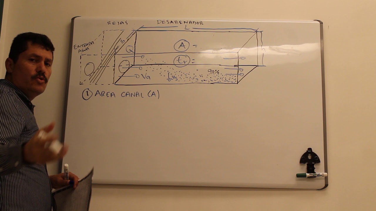 DISEÑO DE DESARENADORES