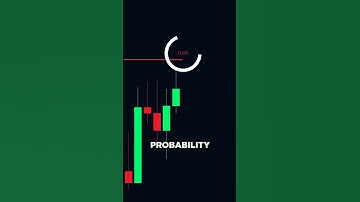 FREE Machine-Learning Support & Resistance Indicator