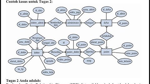 Denny Darmawan 052040679 - Tugas 2 Basis Data - STSI4105