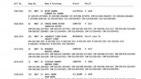 Jammu University result out of 5th semester students