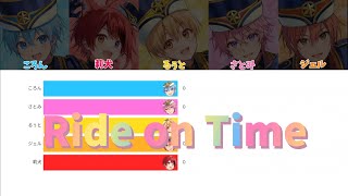 Ride on Time-すとぷり リクエスト 【歌詞/パート分け/Line Distribution】