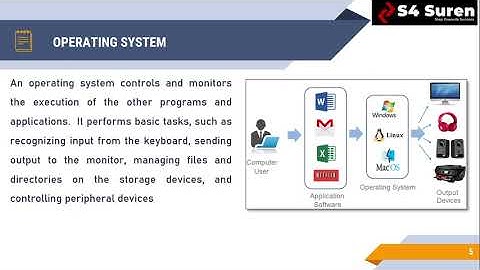 CH 8 OPERATING SYSTEM    UNIT 3 ICT SKILLS    CLASS 10TH IT 402 BY SUREN SIR 480p