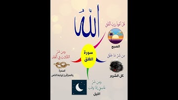 خريطة سورة الفلق المنشاوي