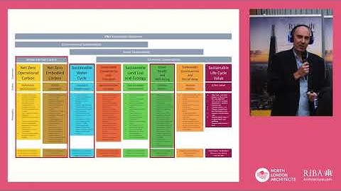 RIBA and the climate emergency with Adrian Dobson (RIBA)
