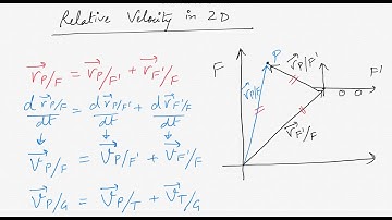 Relative Velocity in 2D - Vector equation