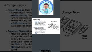 Significance of Storage in a Computer JNTUK 5Marks