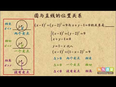 04 直线和圆的位置关系   平面解析几何初步(II)   高中数学
