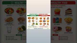 🍎 Healthy food = Healthy life 💪🍔 Junk food = Health problems ⚠️#HealthyLifestyle #Physiotherapy