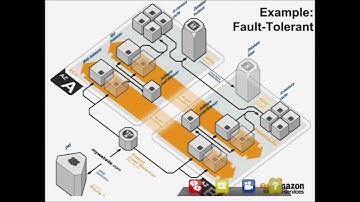 Delivering SQL Server High Availability on AWS
