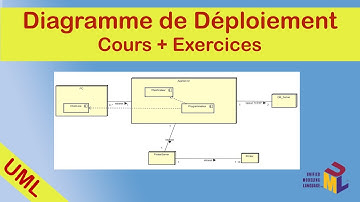 Comment Faire un Diagramme de Déploiement ? Cours et Exercice Corrigé