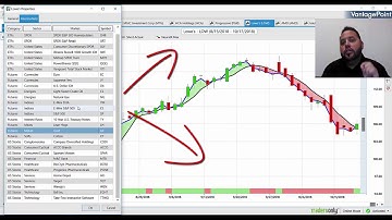 VantagePoint AI | Trading Options: timing and direction