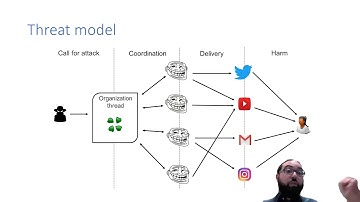 USENIX Enigma 2021 - Computational Methods to Understand and Mitigate Online Aggression