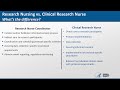 Nursing Research