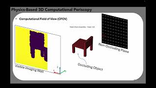 Soft shadow diffusion (ECCV 2024)
