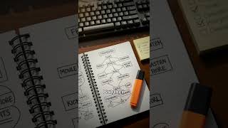 Level up your cybersecurity game! #cybersecurity #techtransformation #securitytips