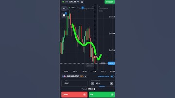 Binary Options Candle Trend And Continuation Strategy| Quotex Trading #shorts