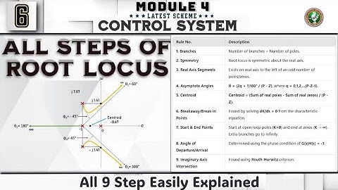 6.Root Locus, All Rules of Root Locus IMP Concept Deeply Explained Module 4 4th Sem ECE  VTU BEC403