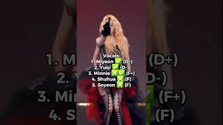 Ranking Kpop Girl Groups As All-Rounders Part 4- G-Idle