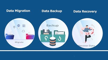Introducing All in One Backup, Email Migration, Conversion & File Management Tool by WholeClear