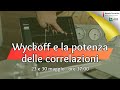 Wyckoff e la potenza delle correlazioni (sessione operativa)