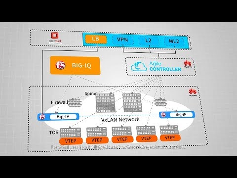 Huawei Basic Concepts of Data Center SDN Network - What is Load Balancer