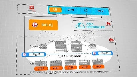 Huawei Basic Concepts of Data Center SDN Network - What is Load Balancer
