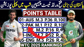 ICC World Test Championship 2025 Points Table | Pakistan Beat South Africa | WTC 2025 Points Table
