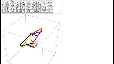 6 DOF Serial Manipulator - Inverse Kinematics (Fixed position and Fixed Orientation)