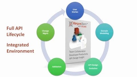 Introducing RepreZen API Studio