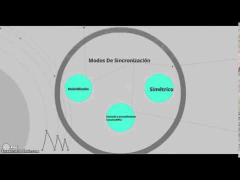 Cómo utilizar Coordinated Universal Time (UTC) para trabajar de forma remota - Video