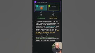 AWS Solutions Architect | Vraag 7 van 65