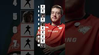 Оцени оперативников, не зная, кто будет дальше 😉#R6S #GOGOVP