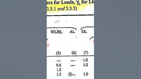 L-4 Partial factor of saftey for loads as per IS :800-2007