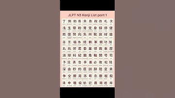 N3 Kanji LIST Part -1 | Kanji Revision #sayitinjapanese #jlpt #trendingshorts #n3 #N3kanji #Japanese