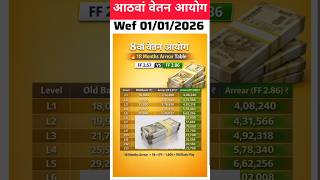8वां वेतन आयोग 🔥 18 Months Arrear | FF 2.57 vs 2.86 | Level 1–18